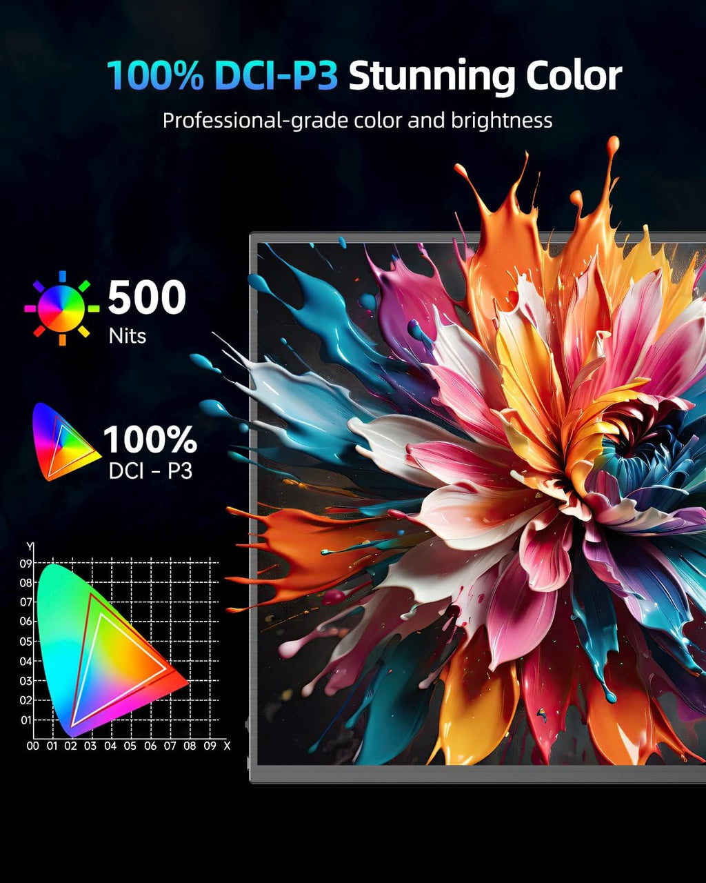 18" QLED Portable Monitor, 2K 2560×1600, 144Hz Gaming Display, 500 Nits Brightness, FreeSync HDR, 100% DCI-P3, Ultra-Slim USB-C/HDMI Monitor for Laptop MacBook Phone Game Console, VESA Mount